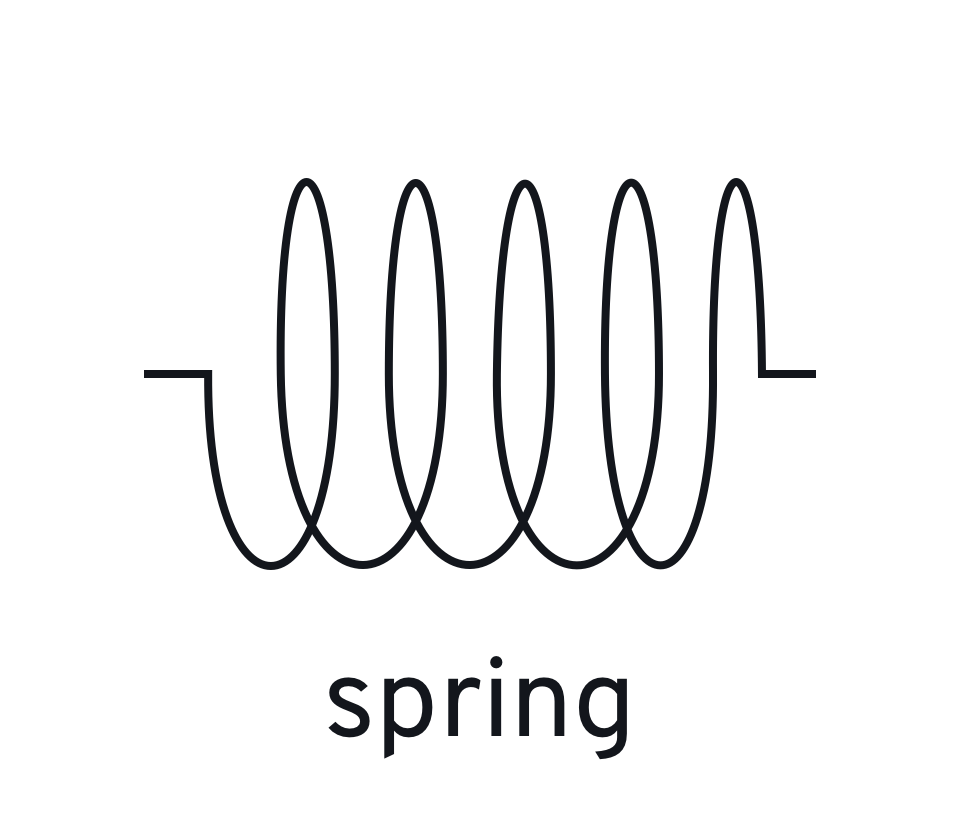Spring algorithm